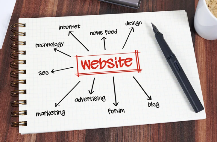 Easily Update Your Website Without a Developer