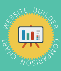 website builder reviews